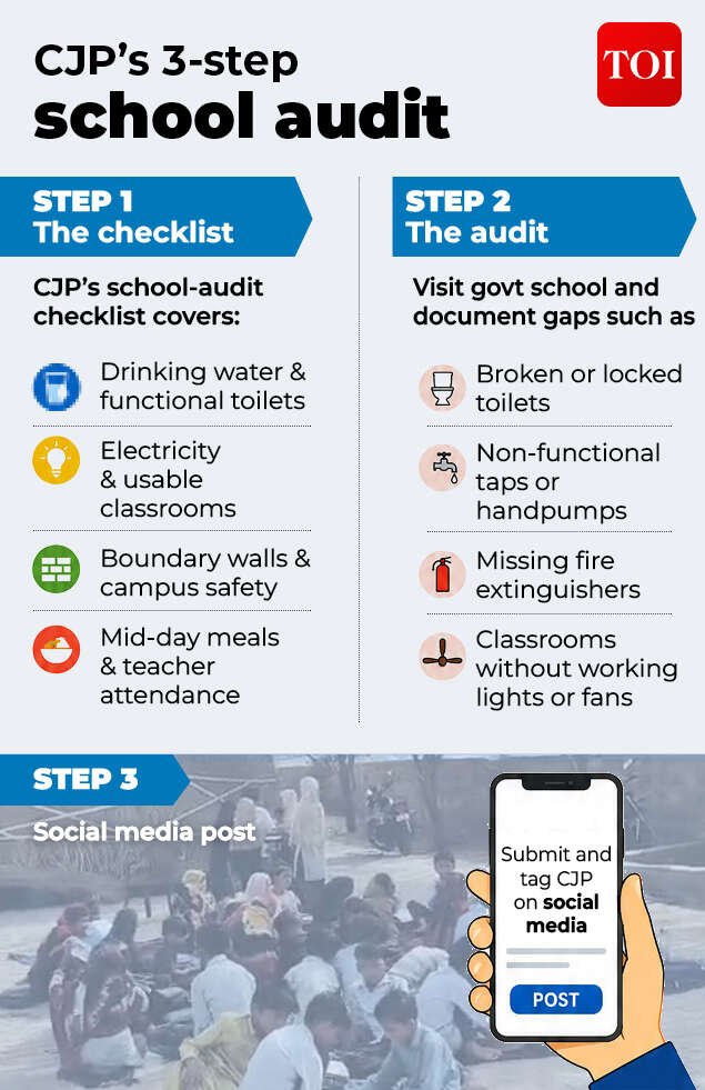 CJP's 3-step school audit: Build a checklist, inspect facilities for gaps, then post findings on social media<br>