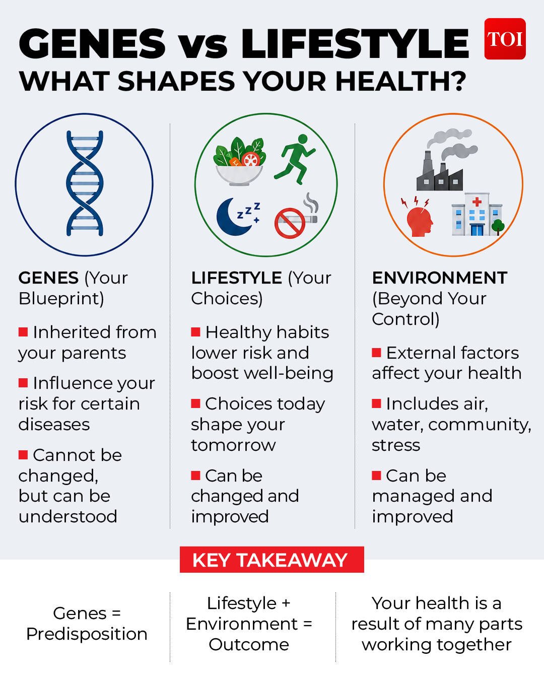 Does lifestyle influence your genes prediction?