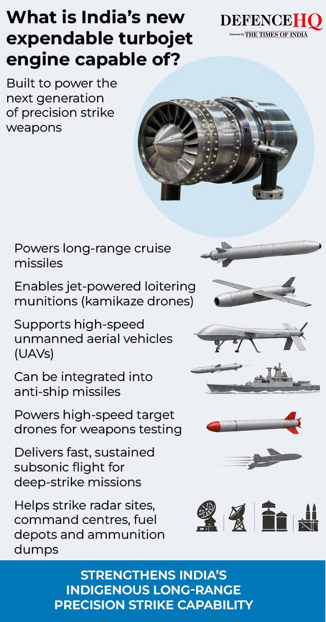 DRDO’s expendable tubojet engine