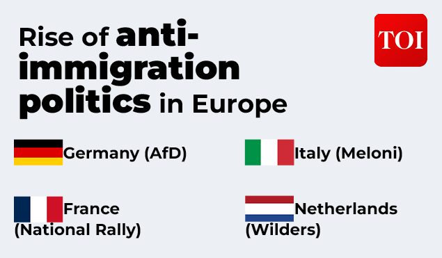 Europe’s Migration Wave 4