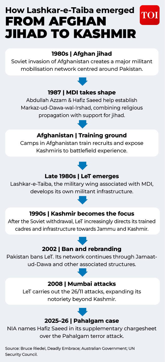 From Afghan jihad to Kashmir