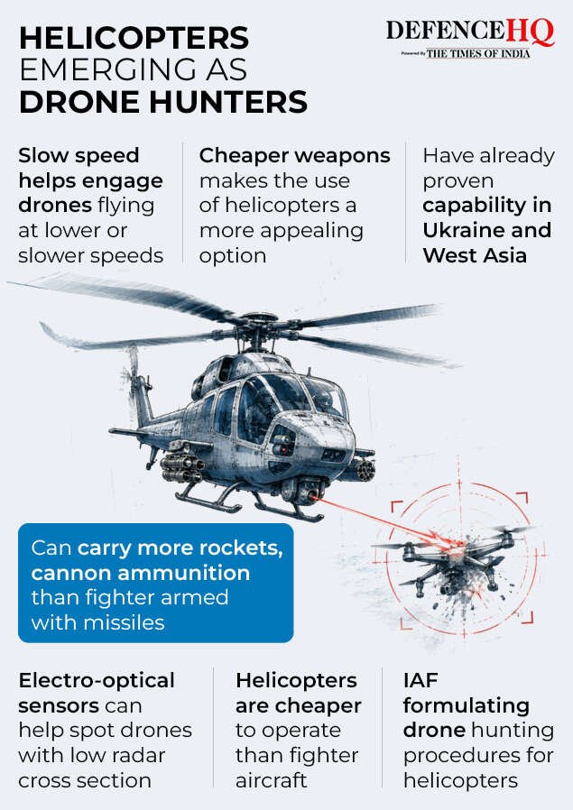 Helicopters emerging as drone hunters