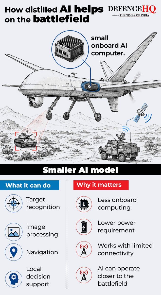 How distilled AI helps on the battlefield