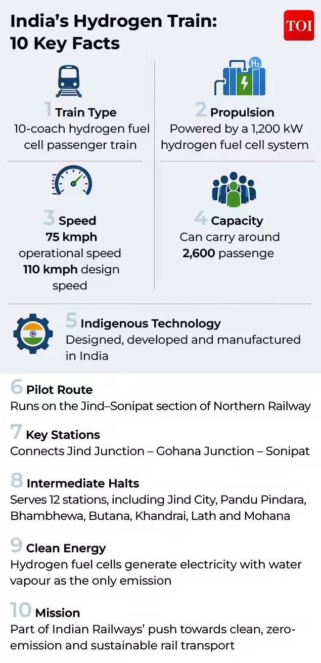Hydrogen Train Facts