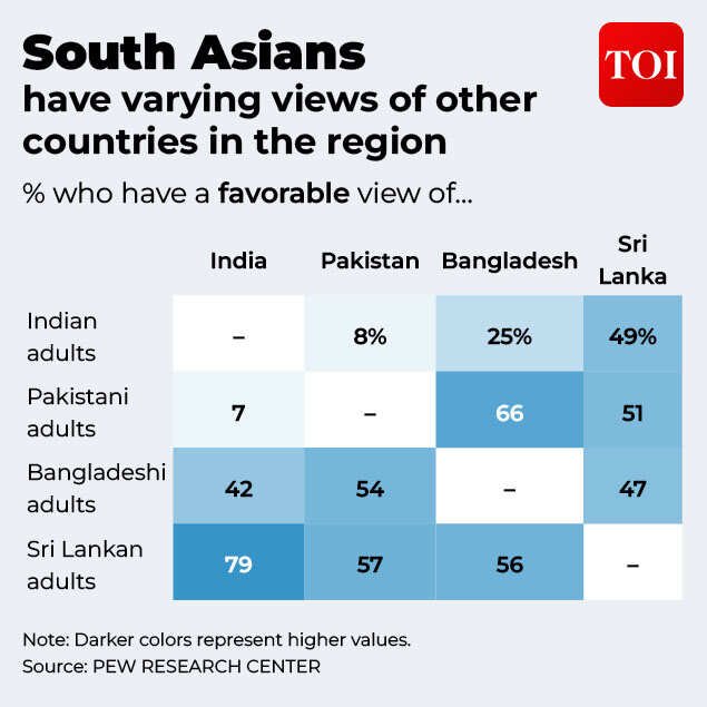 India-Pakistan divide