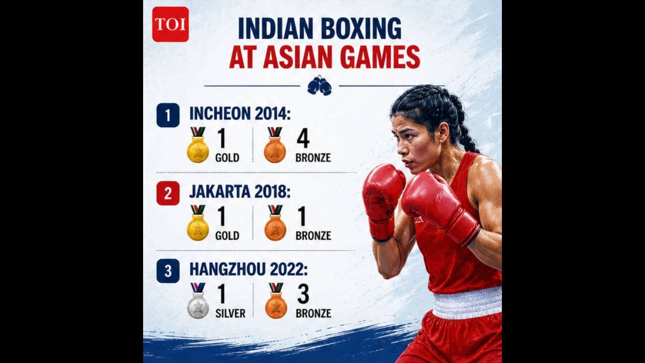 Indian boxing at Asian Games