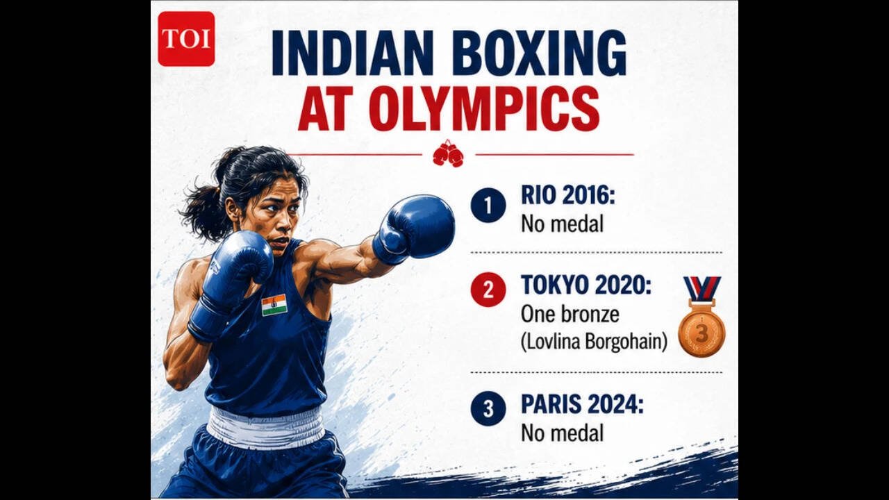 Indian boxing at Olympics