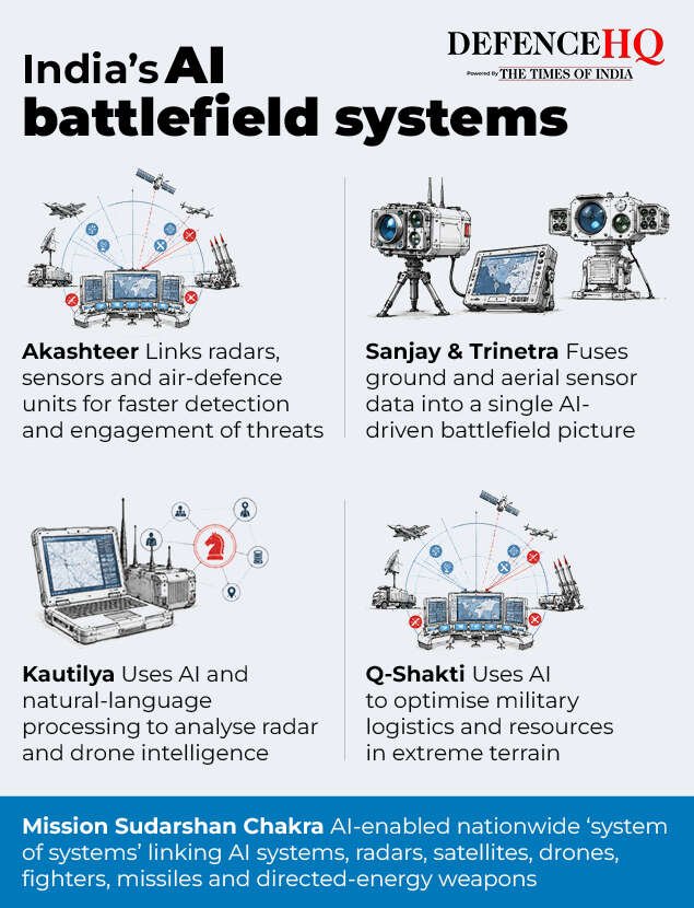 India’s AI battlefield systems