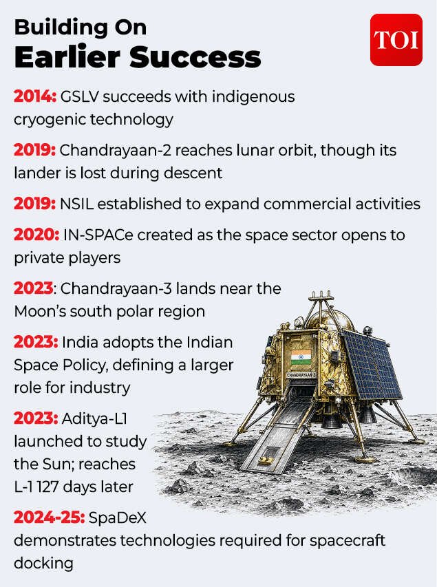 India's growing space achievements