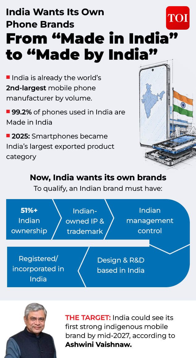 India's Own Smartphone Brand