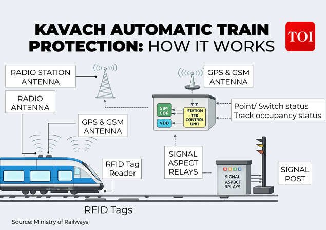 Kavach ATP