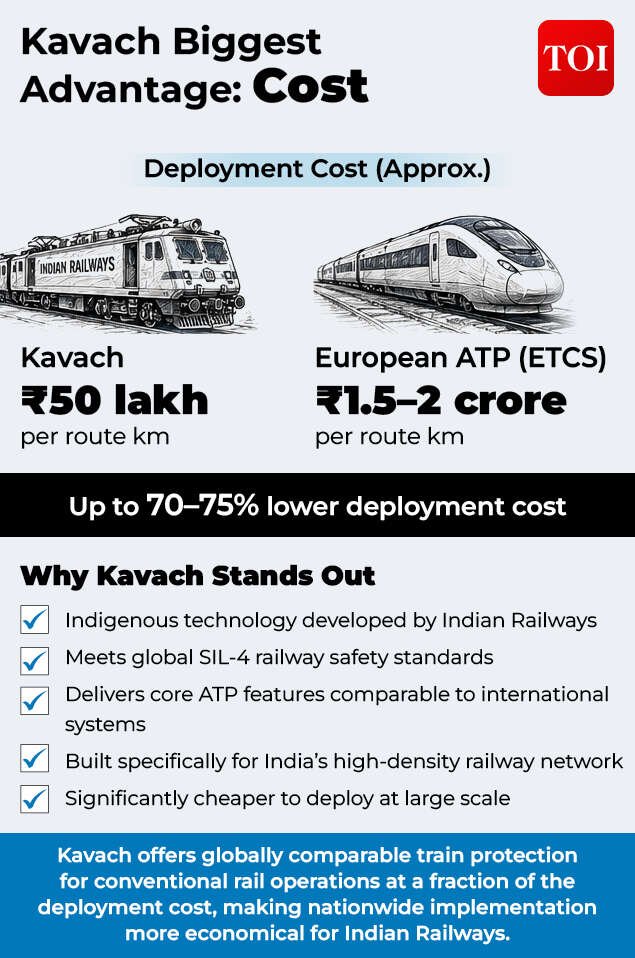 Kavach cost