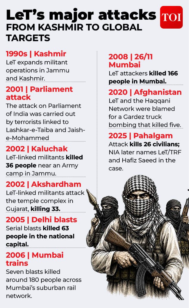 LeT's major attacks