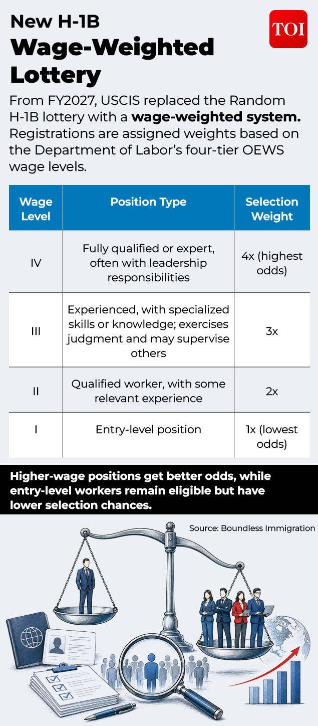 New H-1B System