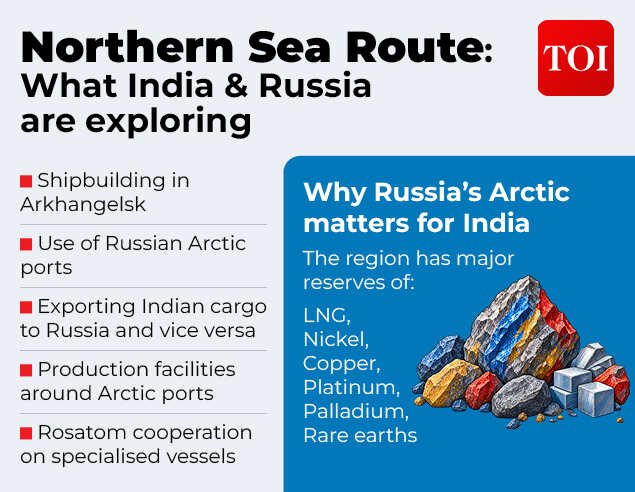 Northern Sea Route For India