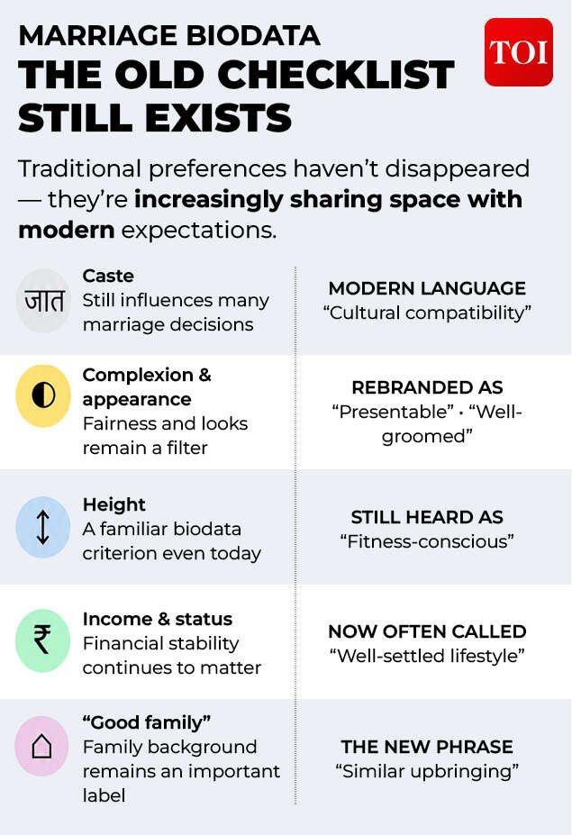 Old checklist now comes with new vocabulary