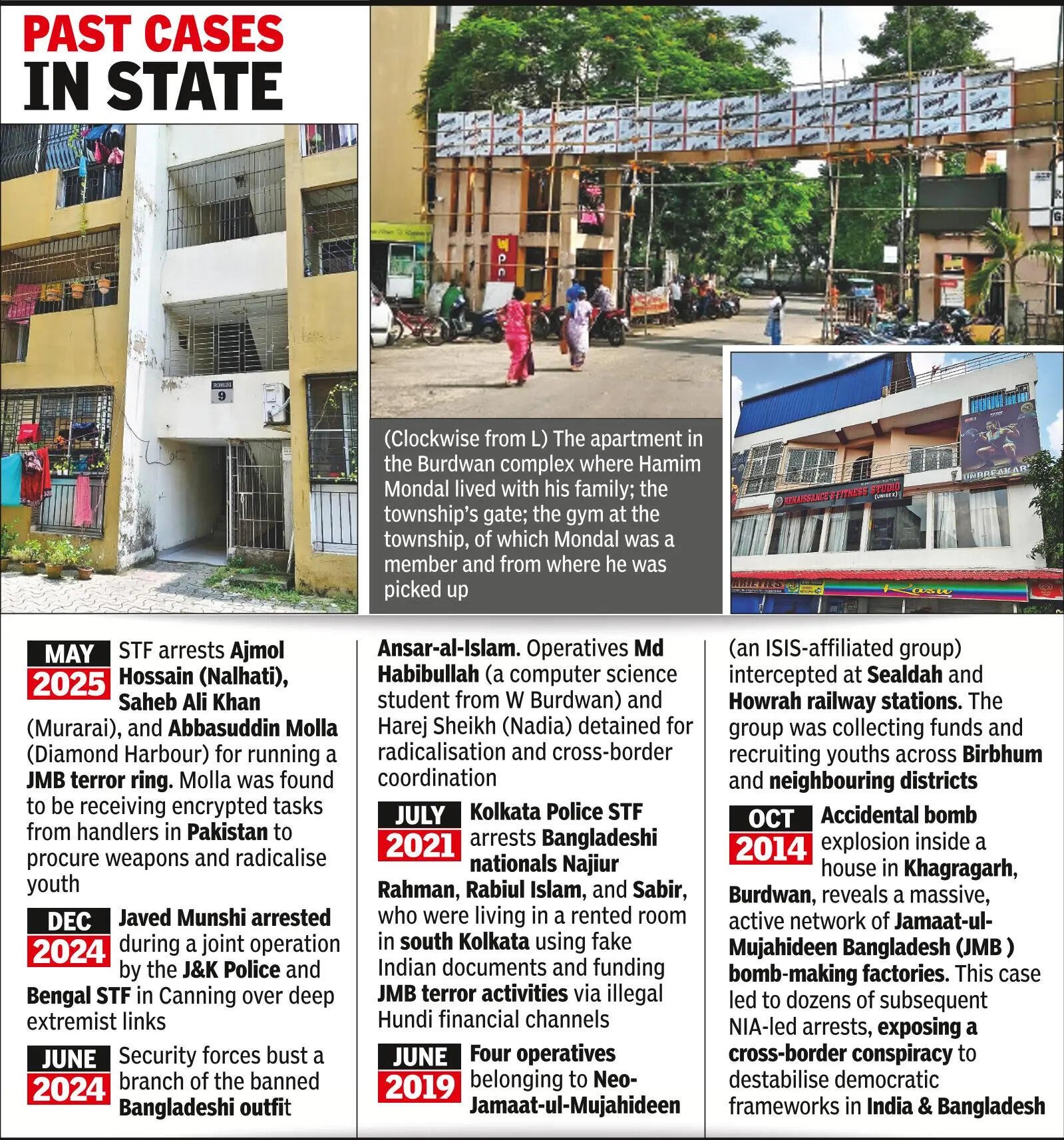 Past cases in state