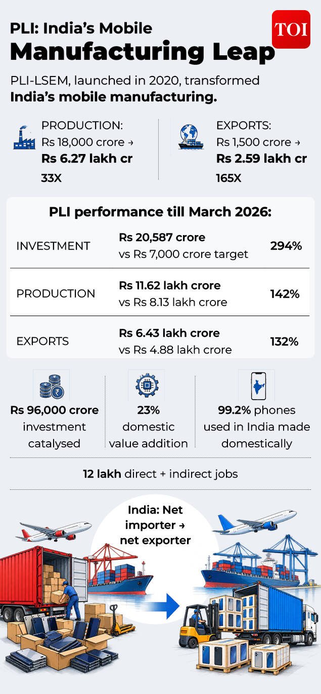 PLI Scheme