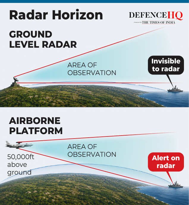 RADAR-01