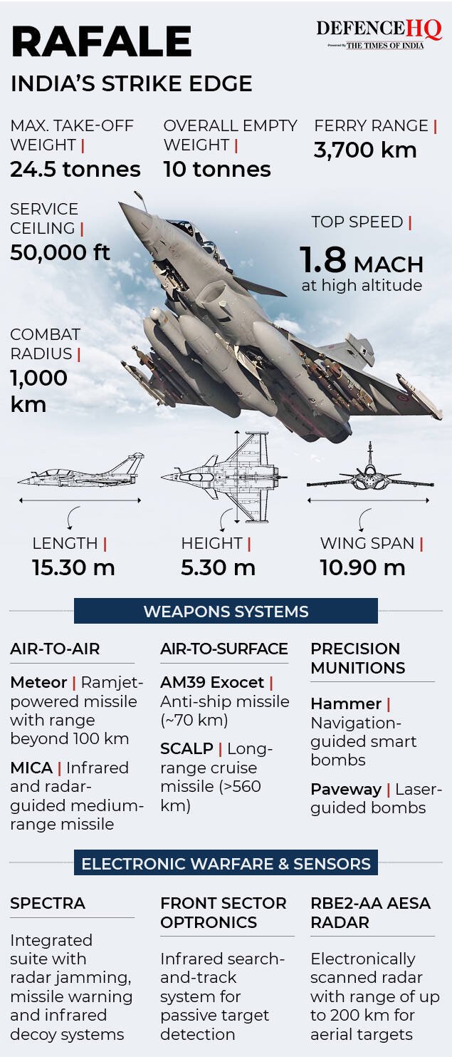 rafale gfx (1)