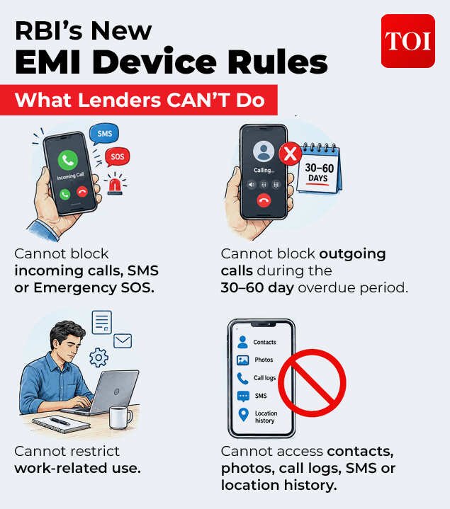 RBI’s New Rules