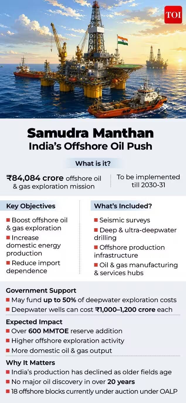 Samudra Mandhan