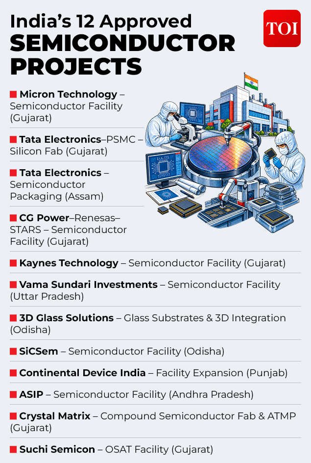 Semiconductor Projects