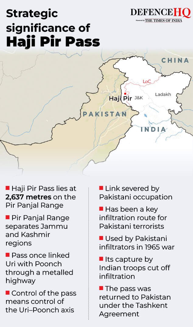 Strategic significance of  Haji Pir Pass