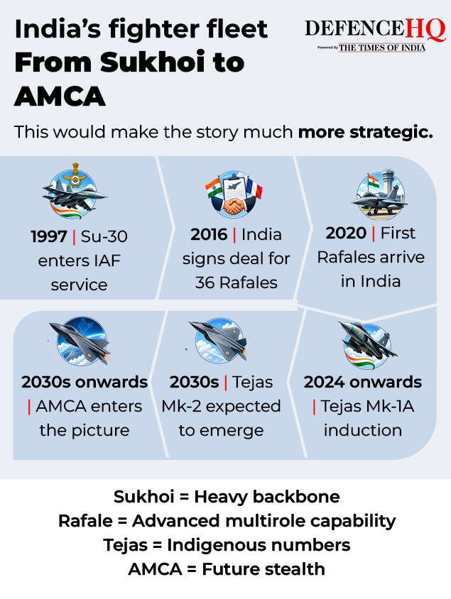 Tejas, Rafale, Sukhoi3