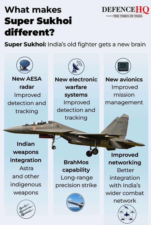 Tejas, Rafale, Sukhoi4