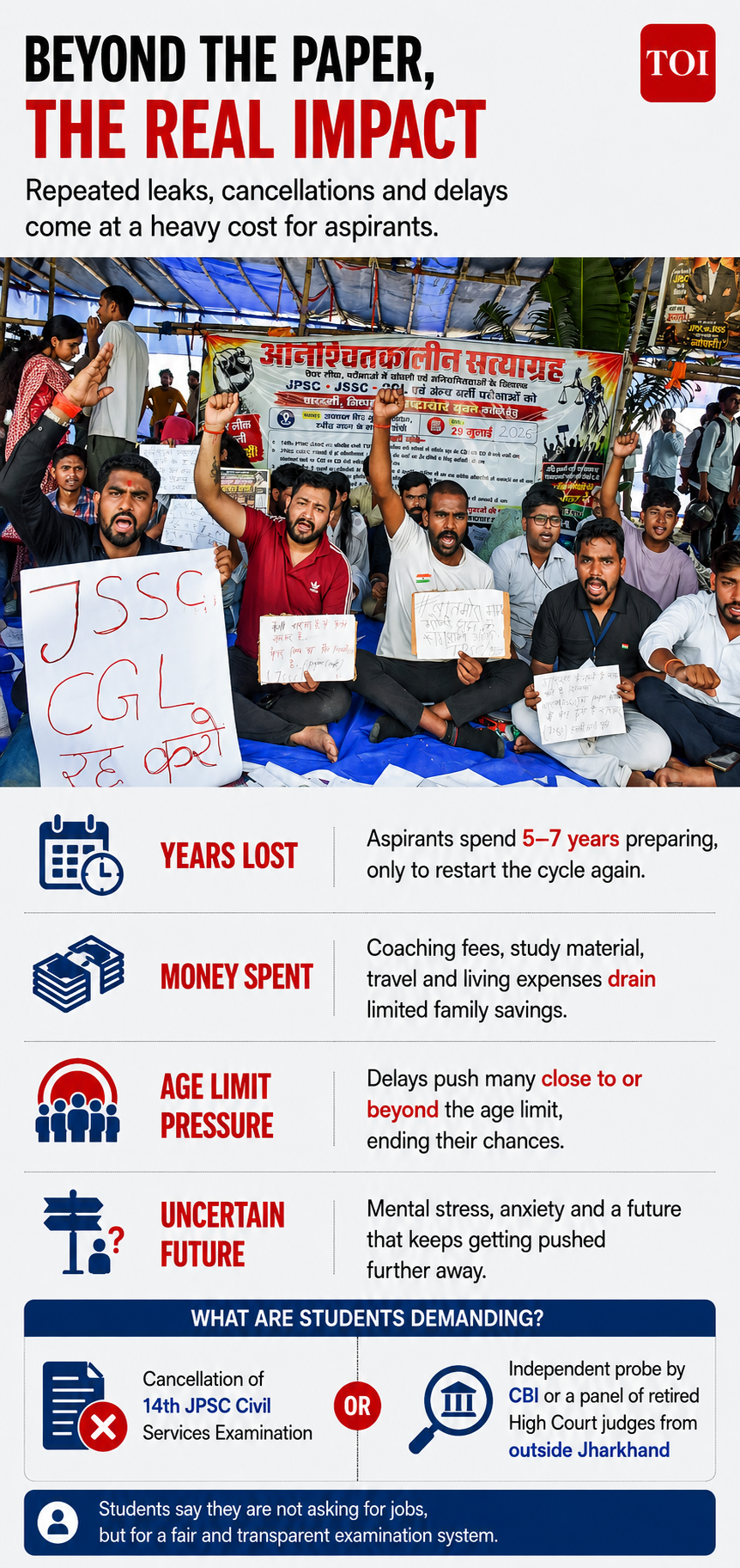 The real impact of exam delays, leaks and cancellations on aspirants’ time, money and future