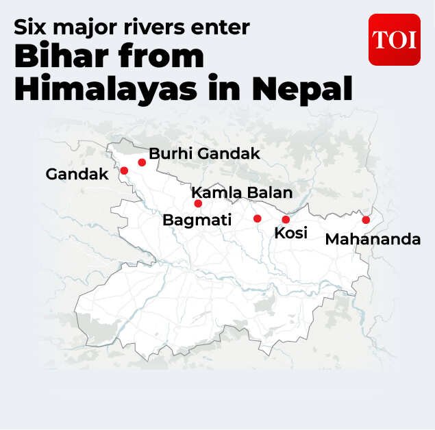 The south-flowing rivers of north Bihar
