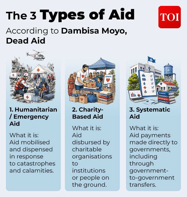 Types of Aid