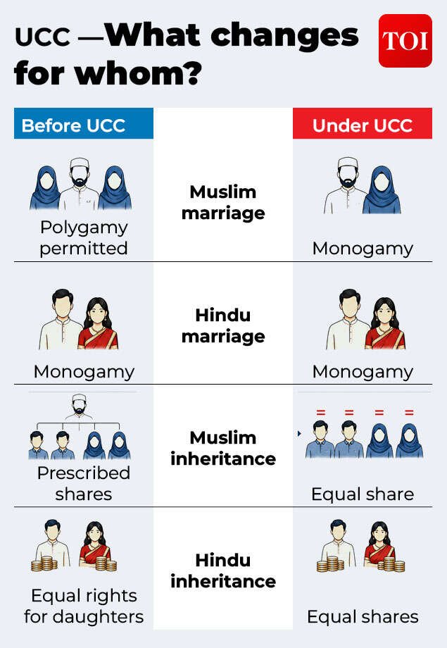 UCC — What changes for whom_