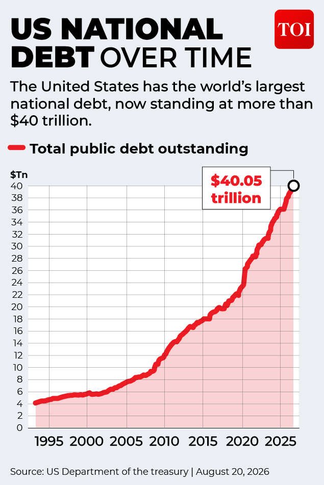 US debt gfx3