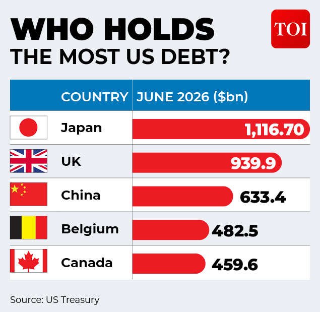 US debt gfx4