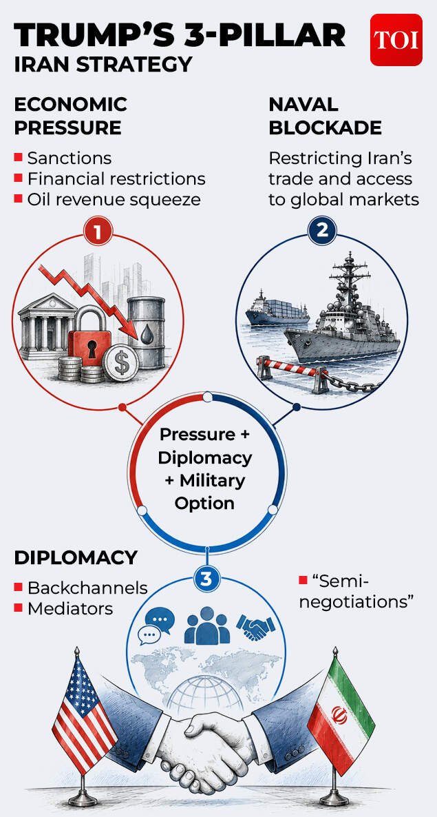 US Iran tensions