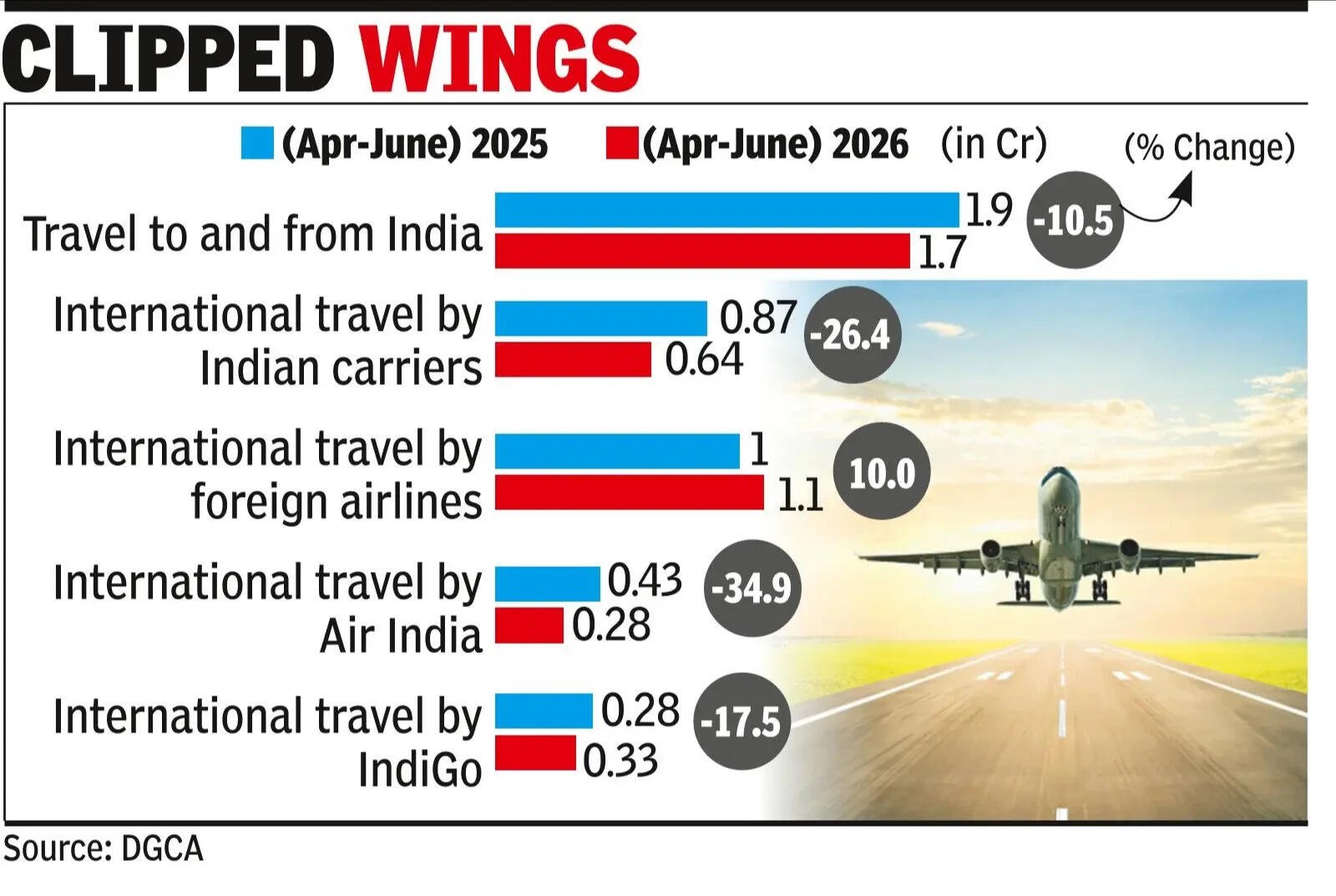 War effects aviation