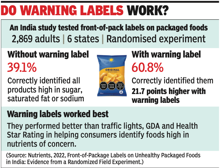 Warning labels