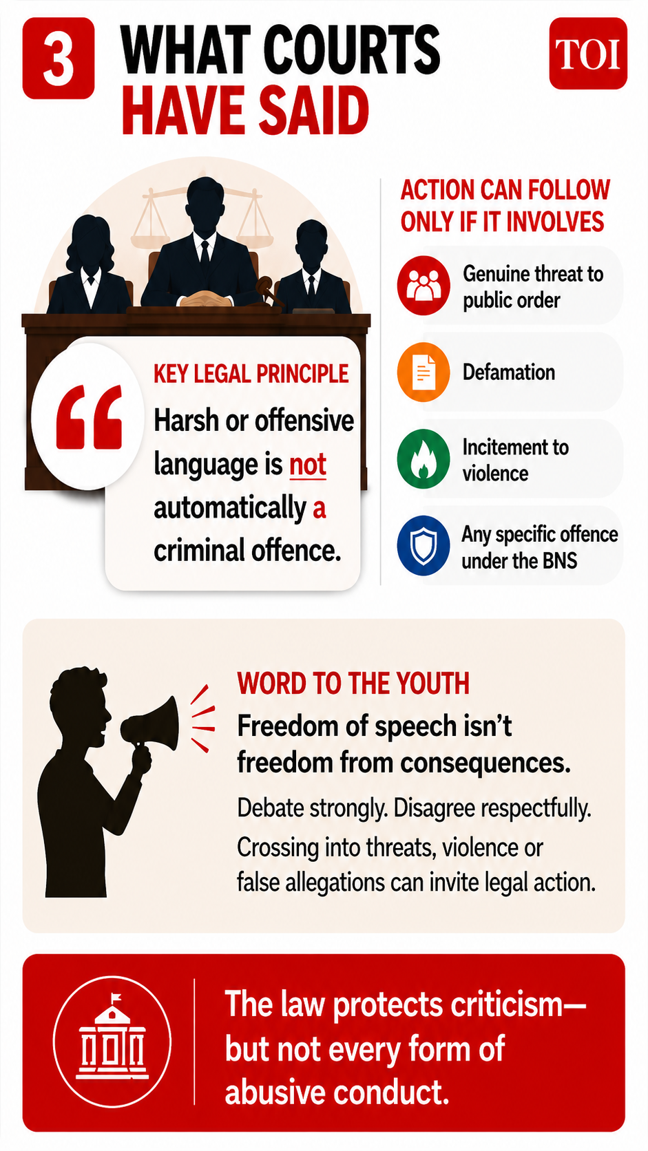 What courts have said