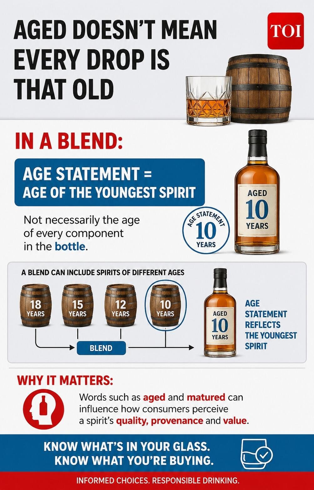 What does an age statement on blended whisky really mean?