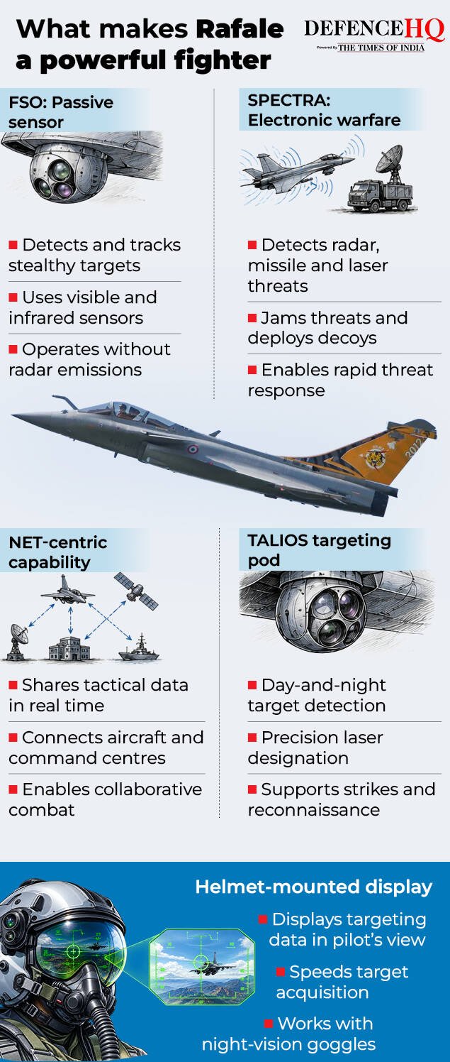 What makes Rafale a powerful fighter