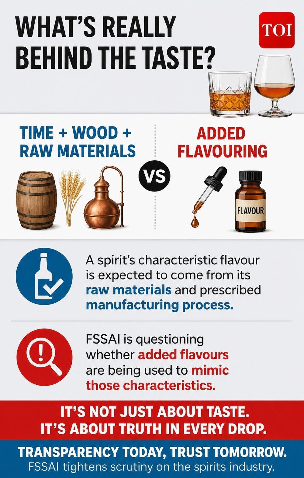 What’s behind the taste? FSSAI scrutinises added flavouring in spirits