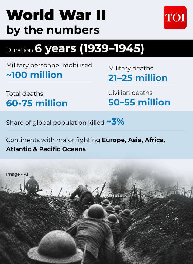 World War II  by the numbers  (1914–1918)2