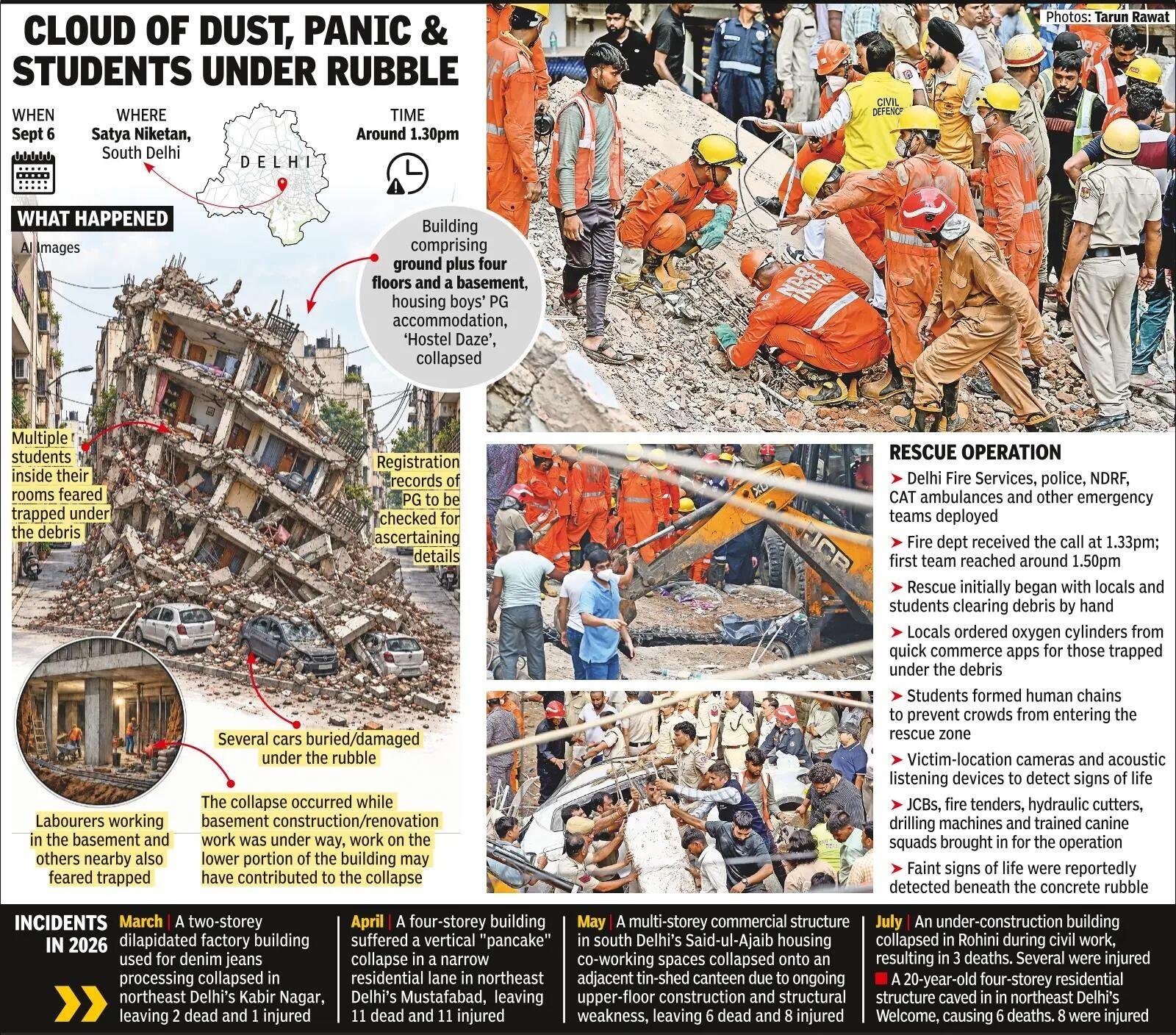 Building collapse