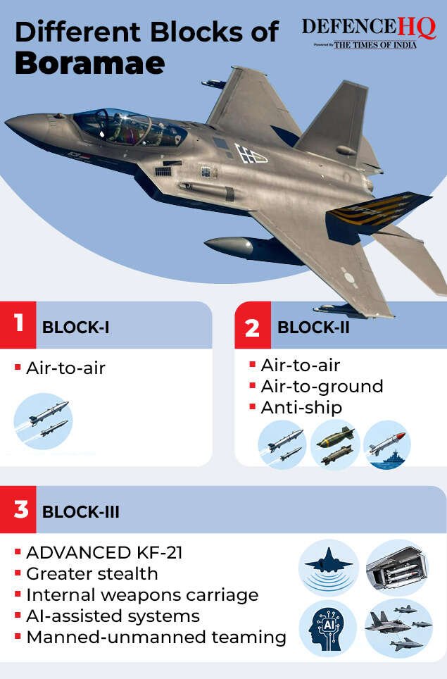 KF-21 Boramae “Where It Stands Today”