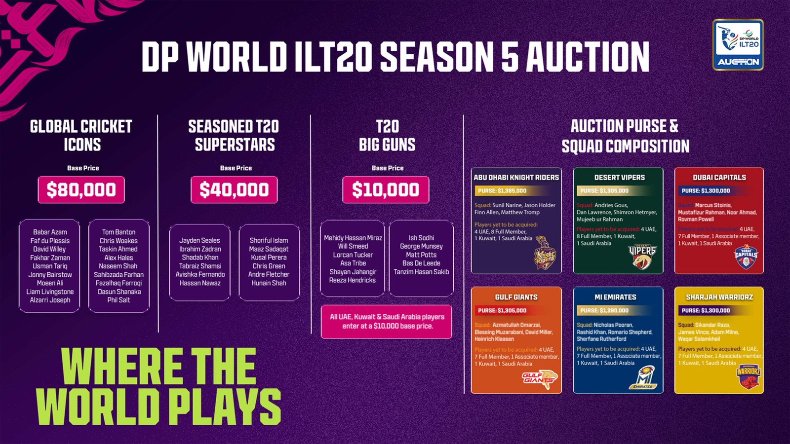 ILT20 Auction info