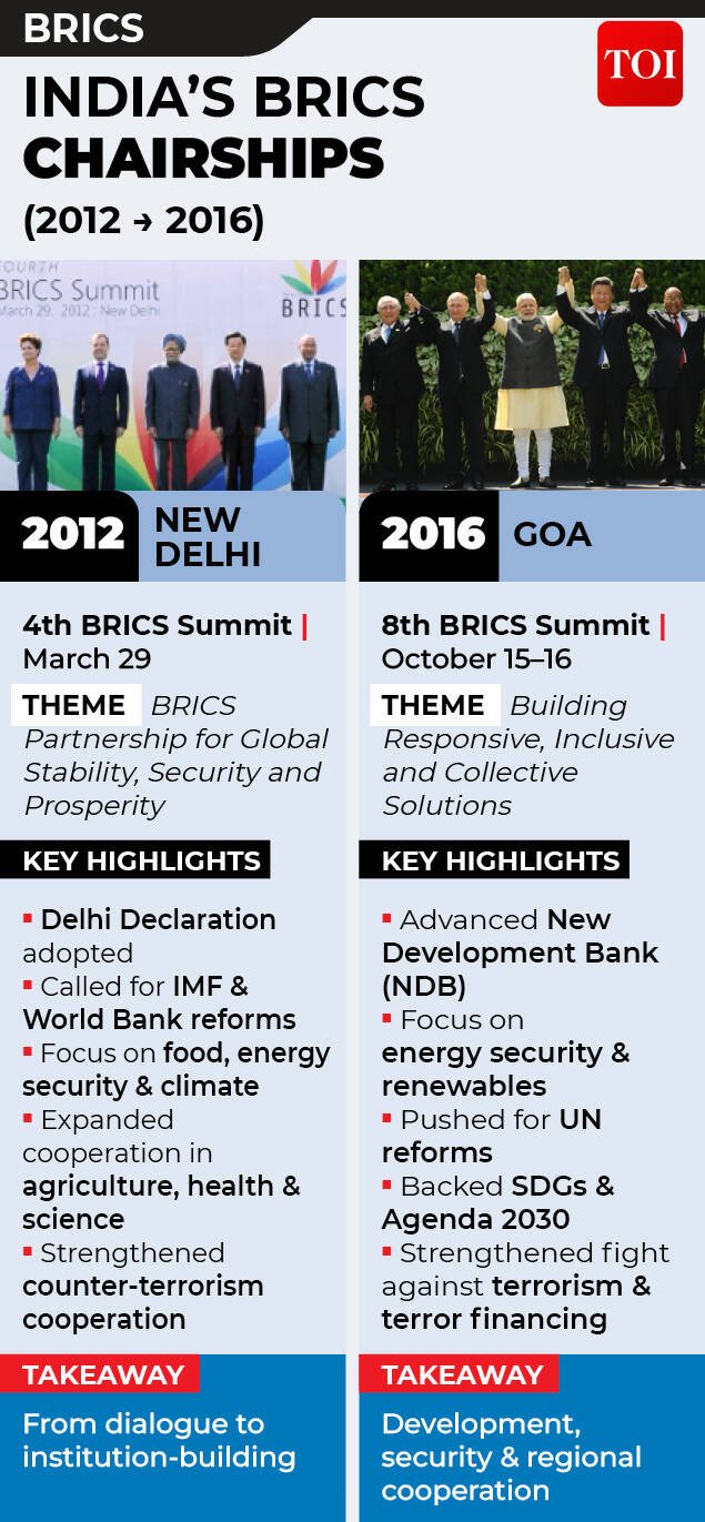 2BRICS gfx3