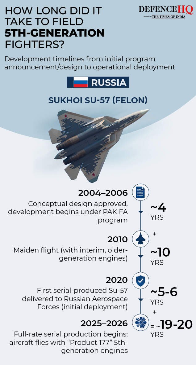 5th gen aircrafts gfx3 (1)