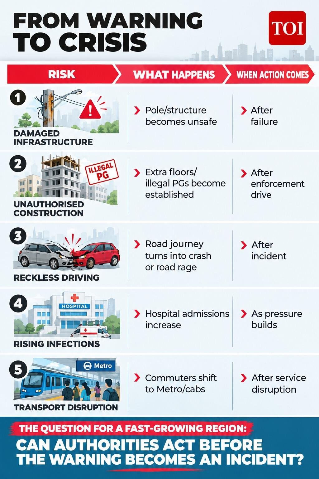 A call for proactive governance to fix urban warnings before they become disasters.
